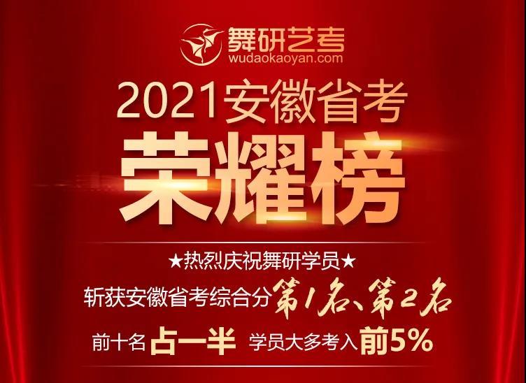 熱烈祝賀舞研學(xué)員斬獲安徽省考綜合分全省第一，第二，強(qiáng)勢斬獲狀元、榜眼，前10名占5名，捷報(bào)頻傳！