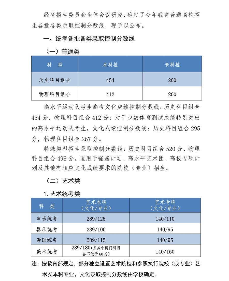 2021年河北省普通高校招生各批各类录取控制分数线