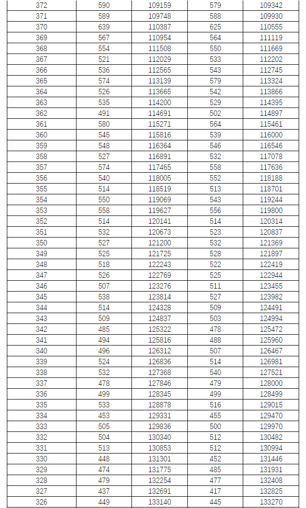 2021年湖南省普通高考档分1分段统计表（历史科目组合）