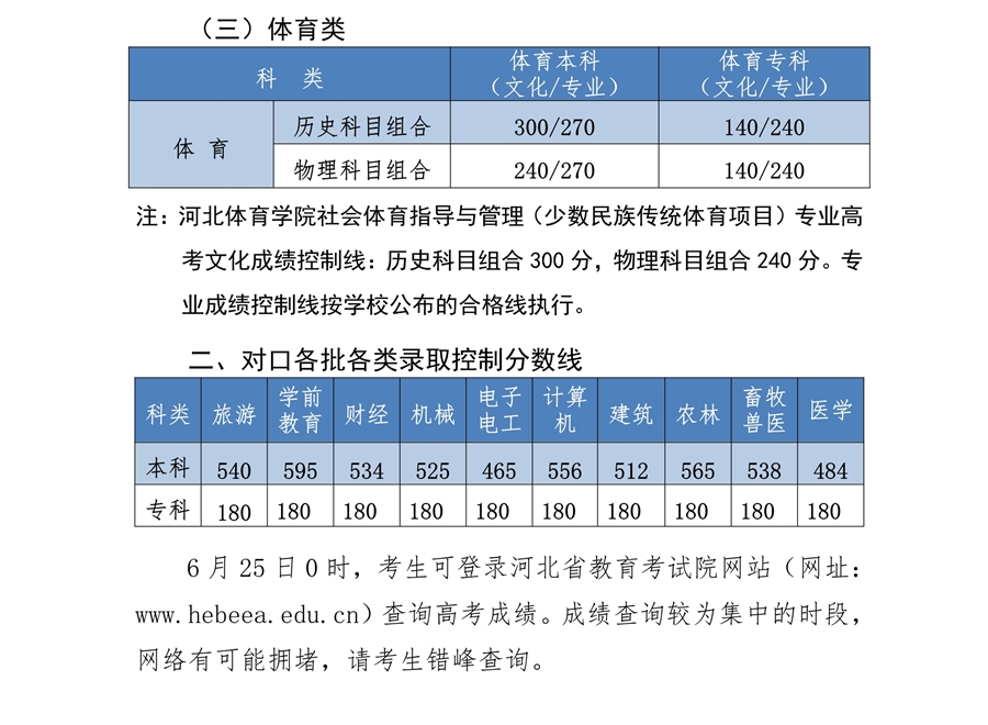 2021年河北省普通高校招生各批各类录取控制分数线