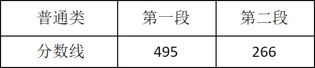 2021年浙江省普通高校招生各类别分数线