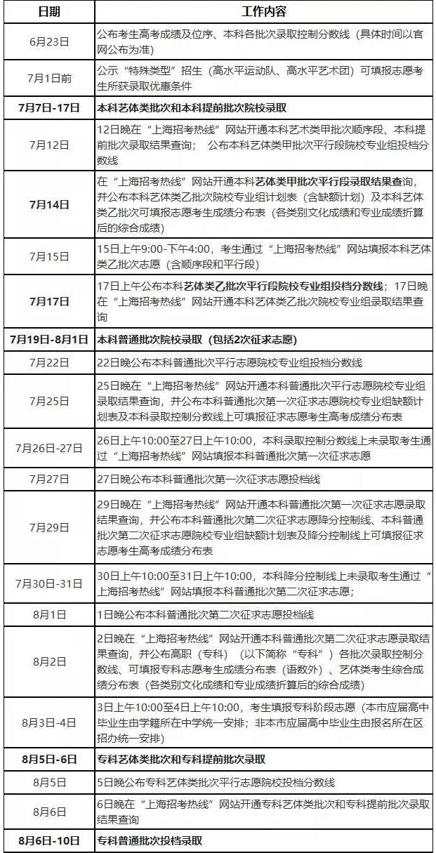 31个省市高考志愿填报时间汇总