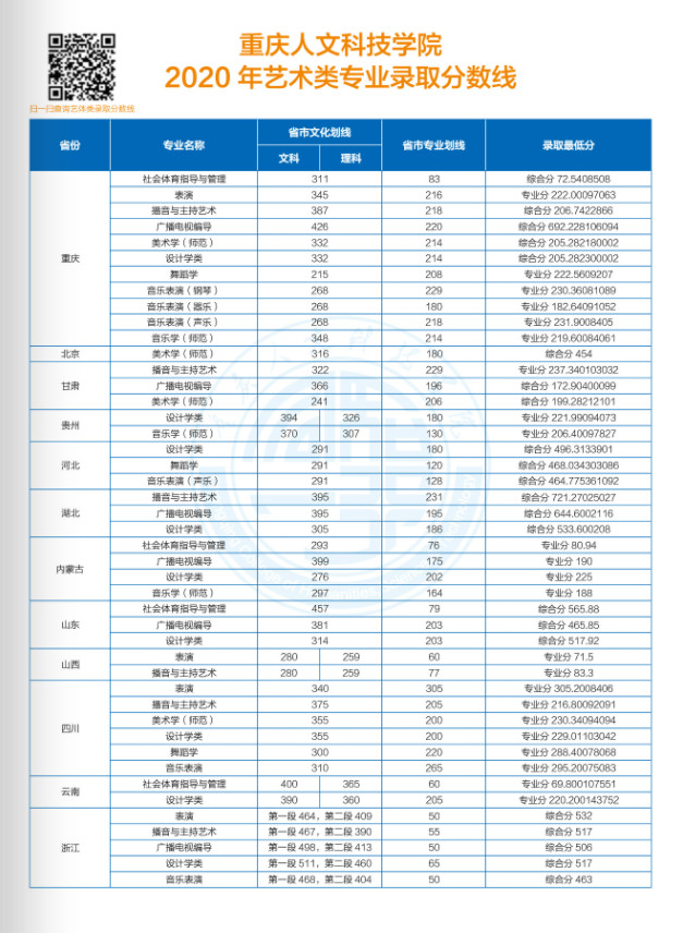 2021年重慶人文科技學院招生簡章