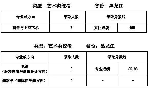 全国35所顶尖师范类院校艺术类招生信息汇总（附往年录取线）