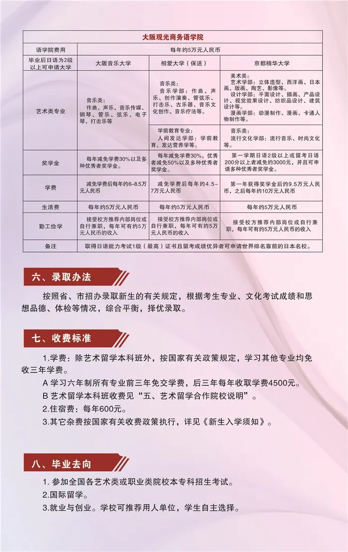 2021年山东省烟台艺术学校招生最新公告