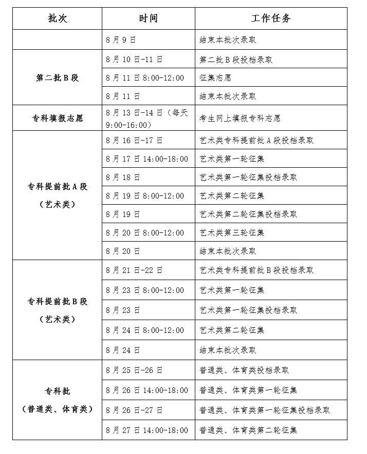 2021年吉林省普通高考录取时间安排