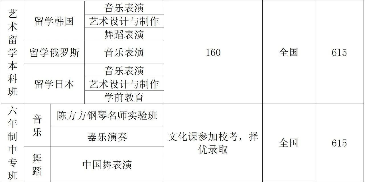 2021年山东省烟台艺术学校招生最新公告