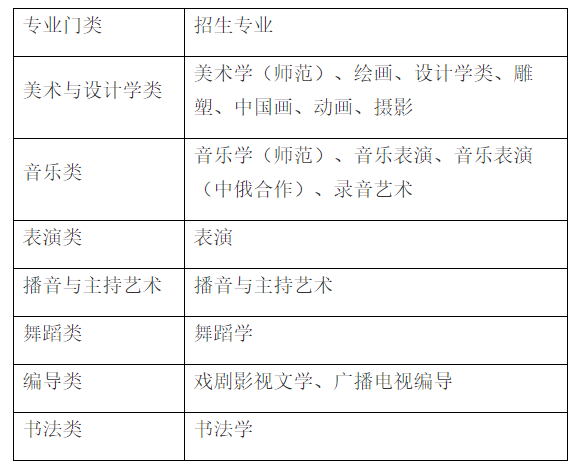全国35所顶尖师范类院校艺术类招生信息汇总（附往年录取线）