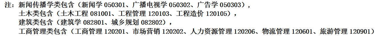 2021年云南大学滇池学院分省招生计划（普高类）