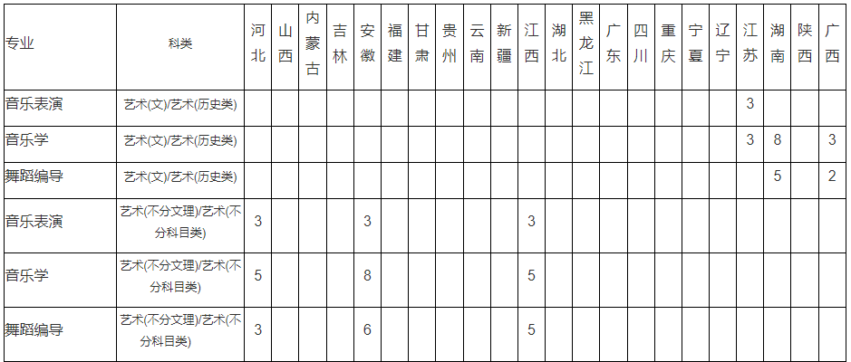 2021年周口师范学院本科分省分专业招生计划（外省除山东、浙江）