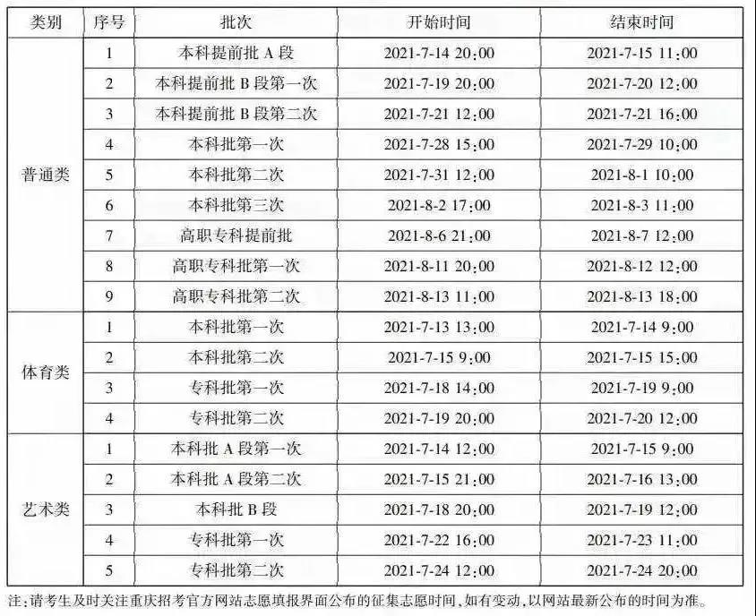 31省2021年高考舞蹈类录取查询时间及入口快收好