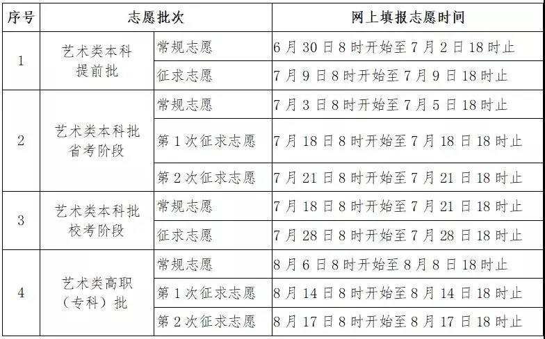 31省2021年高考舞蹈类录取查询时间及入口快收好