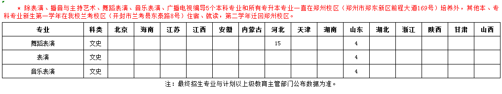 2021年郑州工商学院省外招生计划