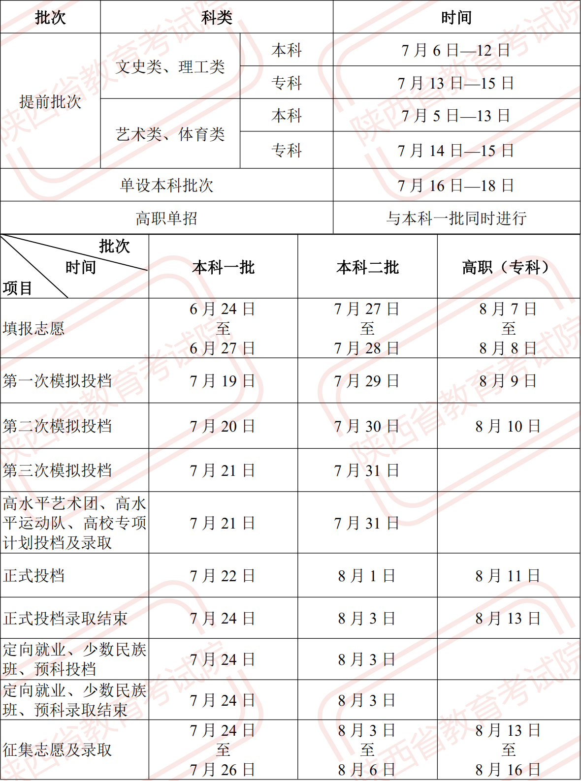 2021年陜西省高考錄取日程安排