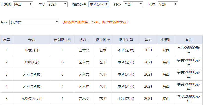 2021年武汉工商学院专业招生计划
