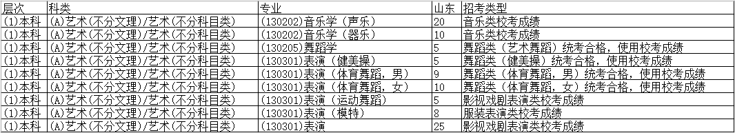 2021年湖南涉外經(jīng)濟(jì)學(xué)院各省招生計(jì)劃