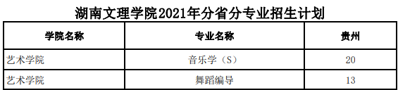 2021年湖南文理学院各省招生计划