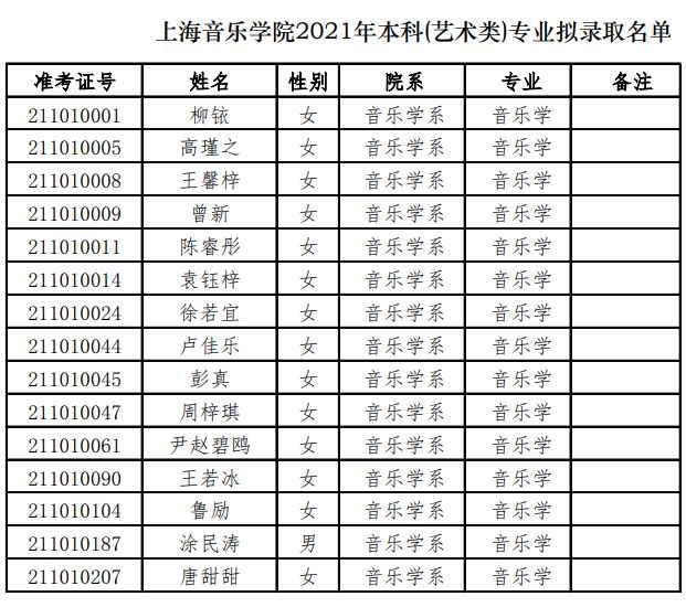 2021年上海音乐学院本科（艺术类）专业拟录取名单