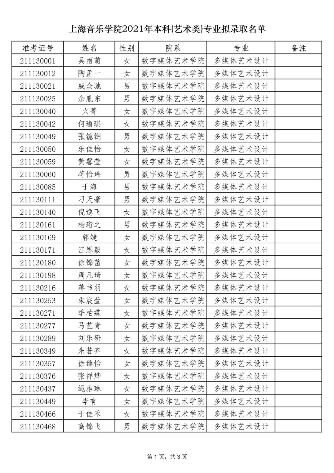 2021年上海音乐学院本科（艺术类）专业拟录取名单