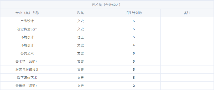 2021年江南大學(xué)招生計劃