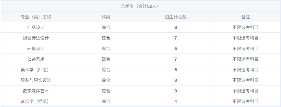 2021年江南大學(xué)招生計劃