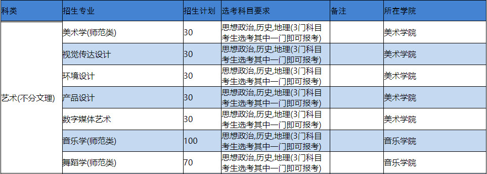 2021年济宁学院山东省招生计划一览表