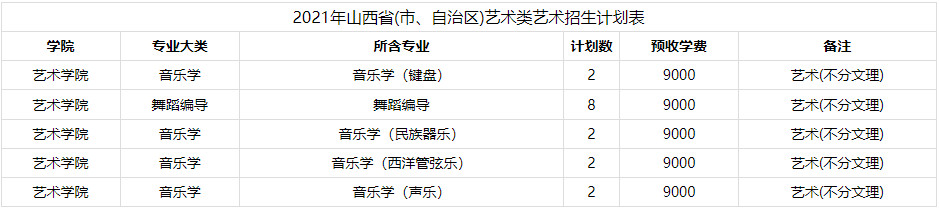 2021年山东大学威海分校招生计划