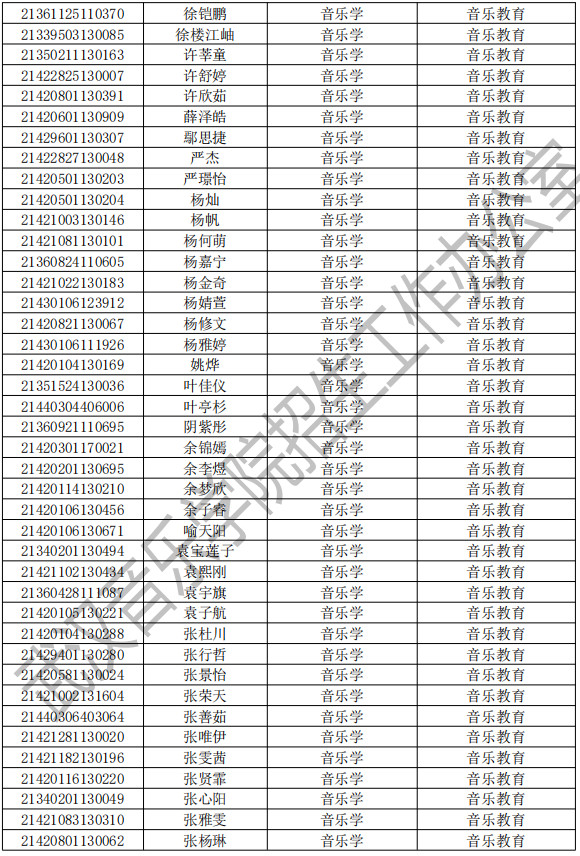 2021年武汉音乐学院普通本科招生拟录取名单公示