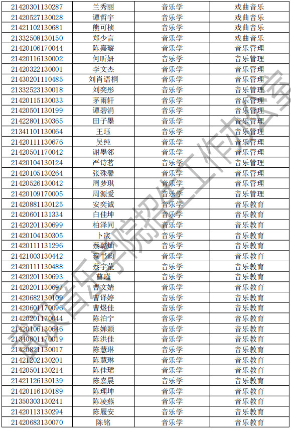 2021年武汉音乐学院普通本科招生拟录取名单公示