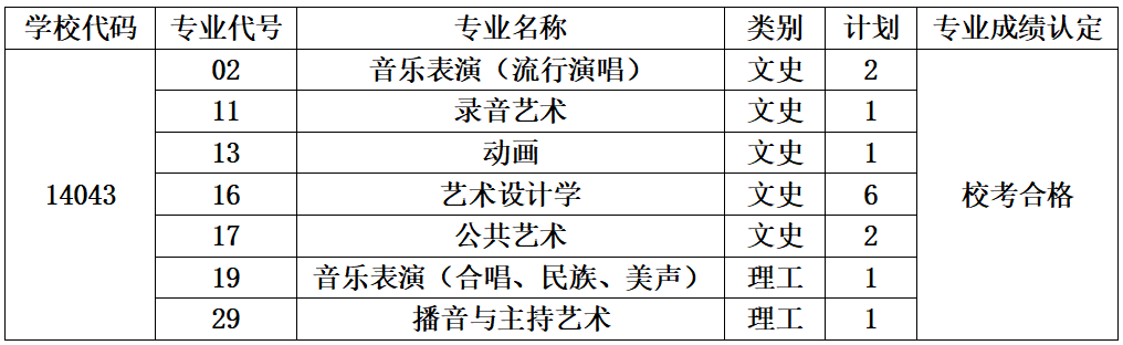 2021年四川文化艺术学院关于广西艺术类本科征集志愿的通知