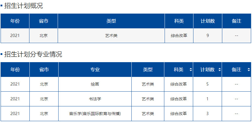 2021年北京语言大学分省分专业招生计划