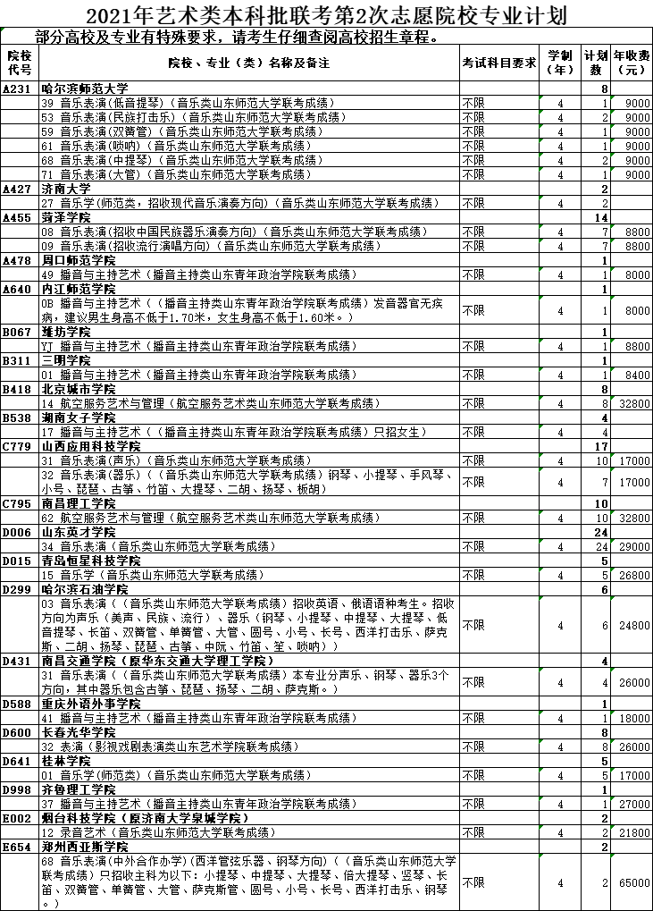 2021年山东省艺术类本科批第2次志愿院校专业计划