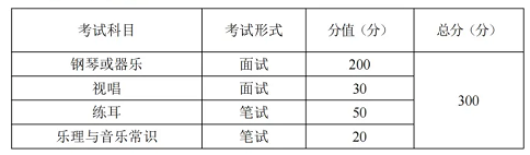 22届音乐生注意!已有7省发布2022年音乐统考信息! 22届音乐生注意!已有7省发布2022年音乐统考信息!
