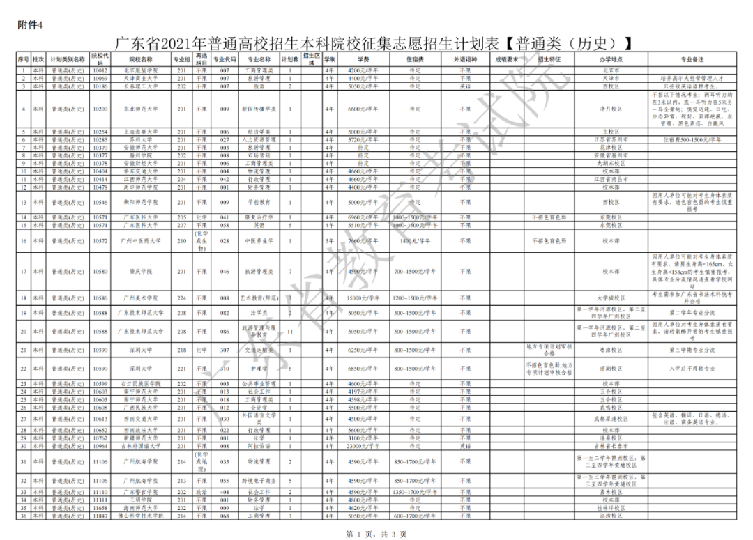 关于做好广东省2021年本科批次征集志愿和网上录取工作的通知