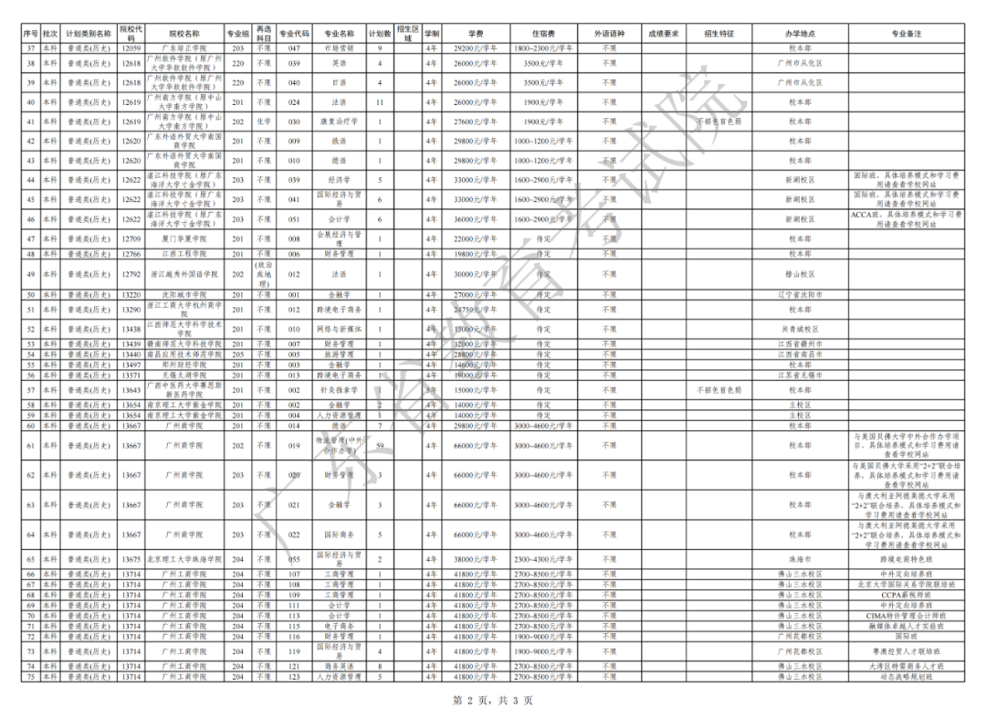 关于做好广东省2021年本科批次征集志愿和网上录取工作的通知