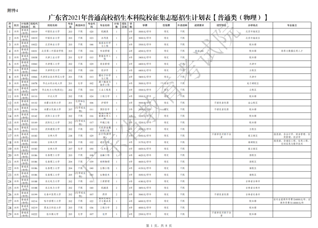 关于做好广东省2021年本科批次征集志愿和网上录取工作的通知