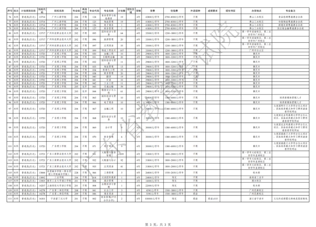 关于做好广东省2021年本科批次征集志愿和网上录取工作的通知
