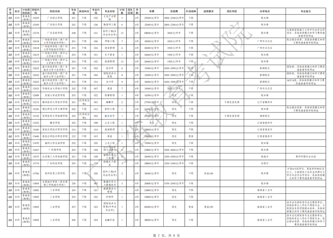 关于做好广东省2021年本科批次征集志愿和网上录取工作的通知
