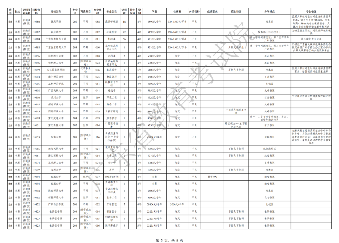关于做好广东省2021年本科批次征集志愿和网上录取工作的通知