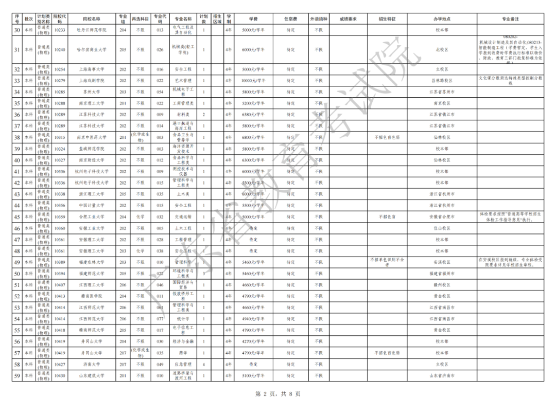关于做好广东省2021年本科批次征集志愿和网上录取工作的通知