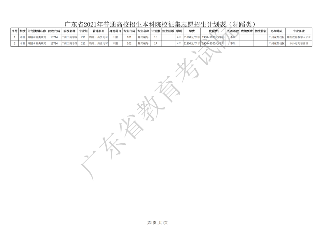 关于做好广东省2021年本科批次征集志愿和网上录取工作的通知