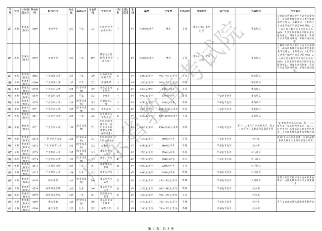 关于做好广东省2021年本科批次征集志愿和网上录取工作的通知