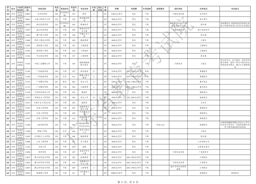 关于做好广东省2021年本科批次征集志愿和网上录取工作的通知