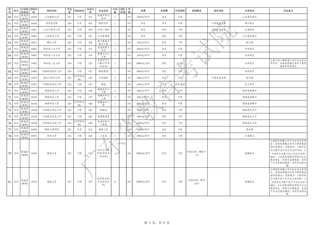 关于做好广东省2021年本科批次征集志愿和网上录取工作的通知