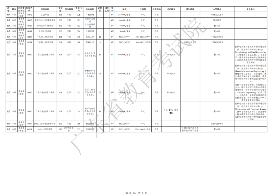 关于做好广东省2021年本科批次征集志愿和网上录取工作的通知