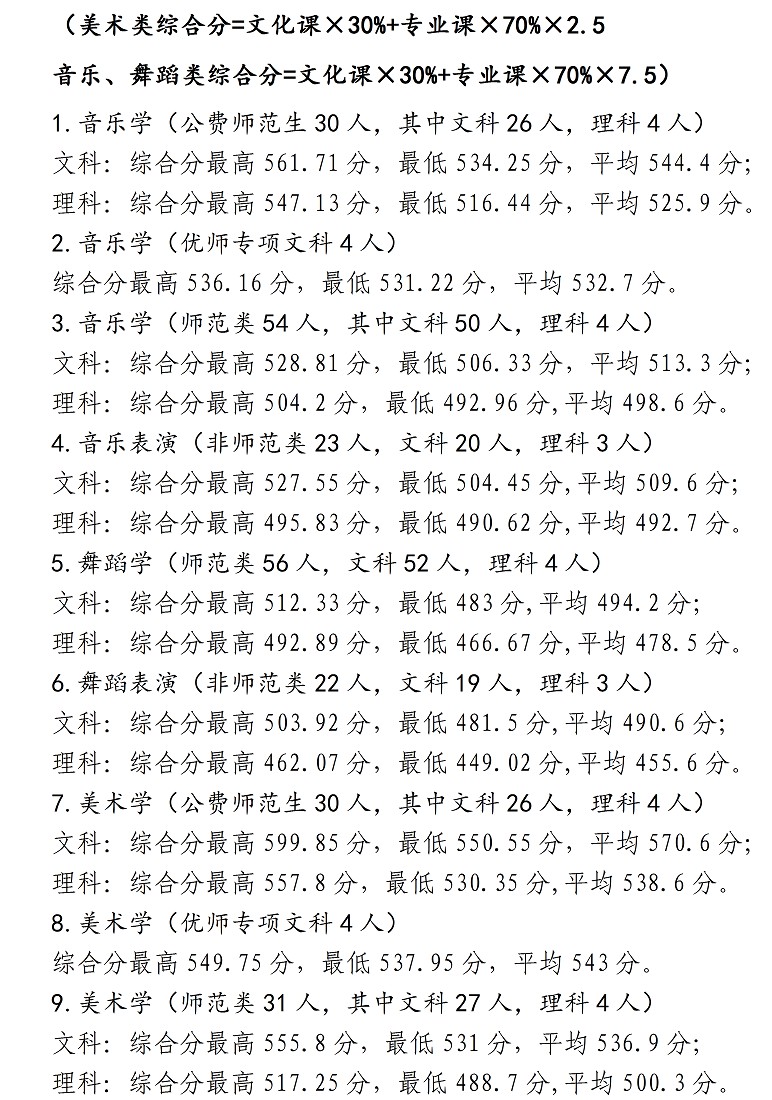 2021年宁夏师范学院招生录取信息公告（三） 