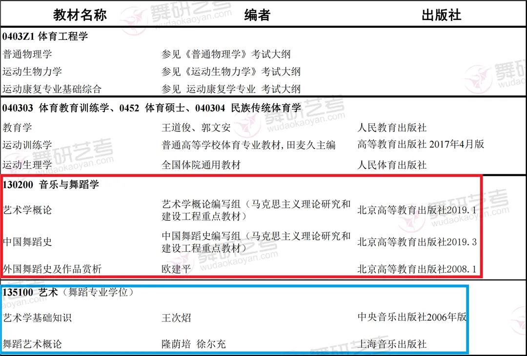 扩招！换书！武汉体育学院2022招生信息舞研独家最新解读！