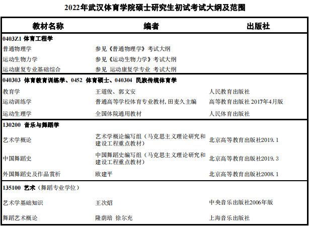 2022年武汉体育学院硕士研究生招生专业目录、初试考试大纲及范围