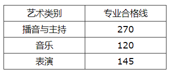 21錄取藝術(shù)類高于普通類！內(nèi)含21年各省專業(yè)、文化最低分?jǐn)?shù)線！