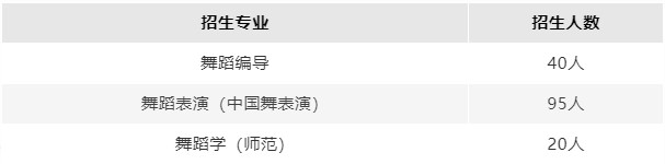 【吉林省】舞蹈生可以报考的舞蹈院校，舞研全日制独家解析！